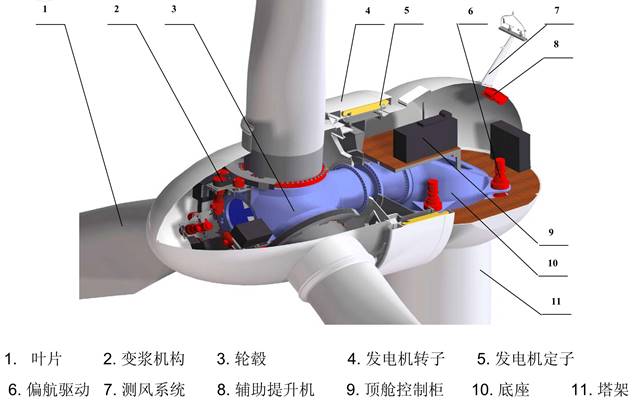 风电安装图解图片