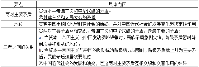 2两大历史任务及其关系(见表6)表669两大历史任务及其关系电子书