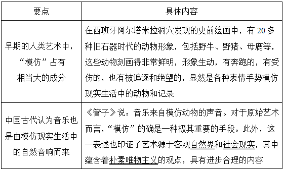 (2)艺术起源于"模仿"理论的原因,见表1-1-11.