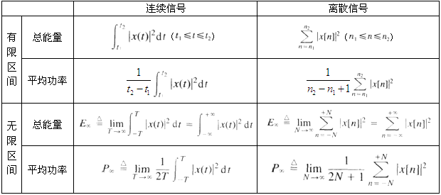 表1-1  能量与功率计算公式