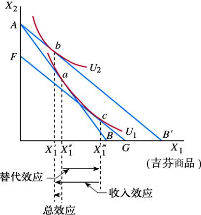 朱善利微觀經濟學第3版配套題庫和答案